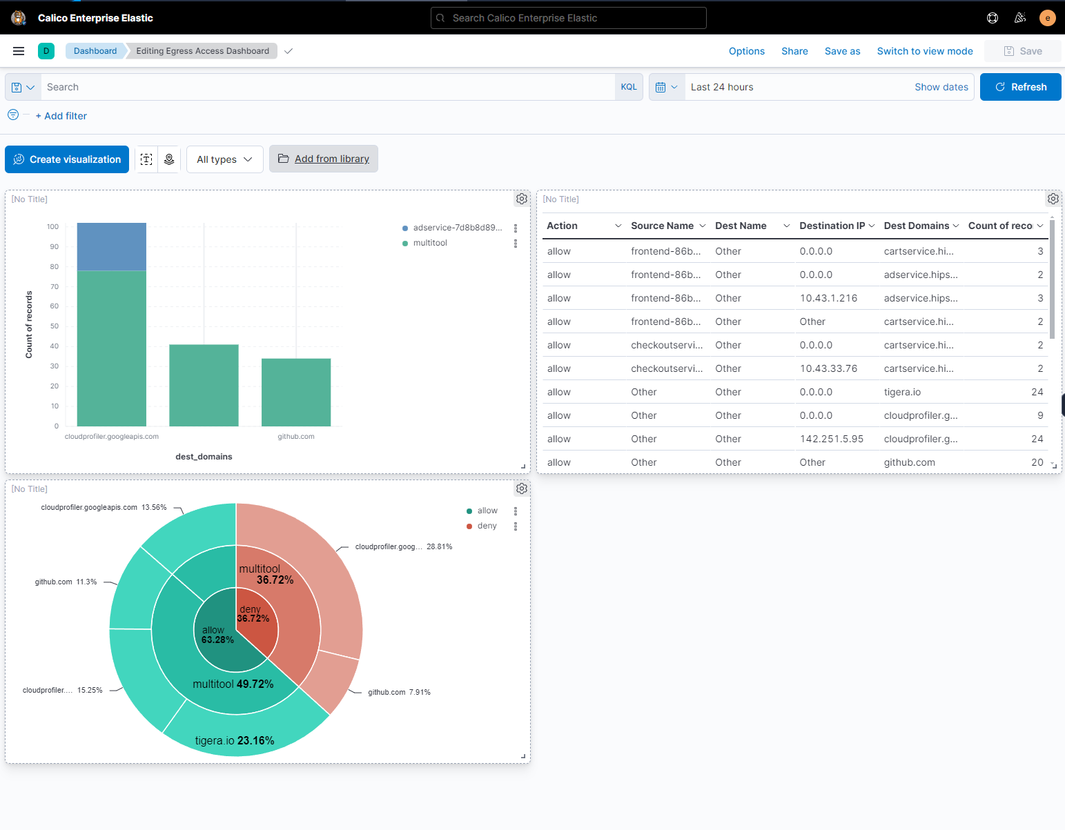 Egress access dashboard